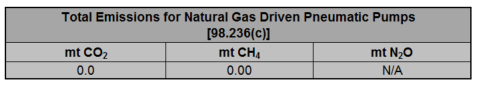 Image of total emissions table for 2016-2023 Natural Gas Driven Pneumatic Pumps